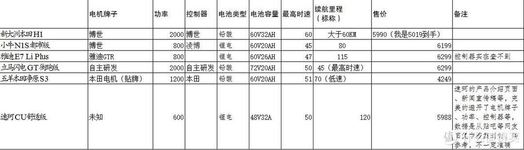 部分数据来自网络搜索，不一定准确，供参考 