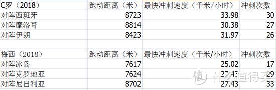 2018世界杯总结篇：那些快乐、遗憾、进步与不应忘却的回忆