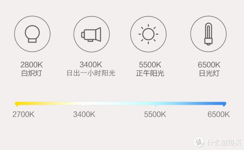 又是一盏亮闪闪还带智能哦：Yeelight 皓石 LED 吸顶灯 Pro