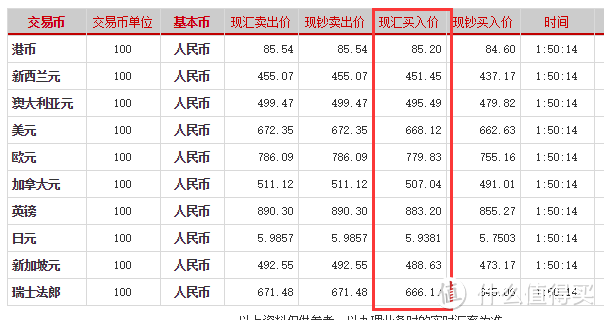 学会这波Excel操作，海淘省下一个亿！汇率计算，店家比价一键搞定！