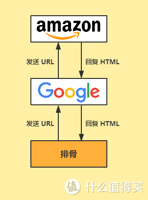 学会这波Excel操作，海淘省下一个亿！汇率计算，店家比价一键搞定！