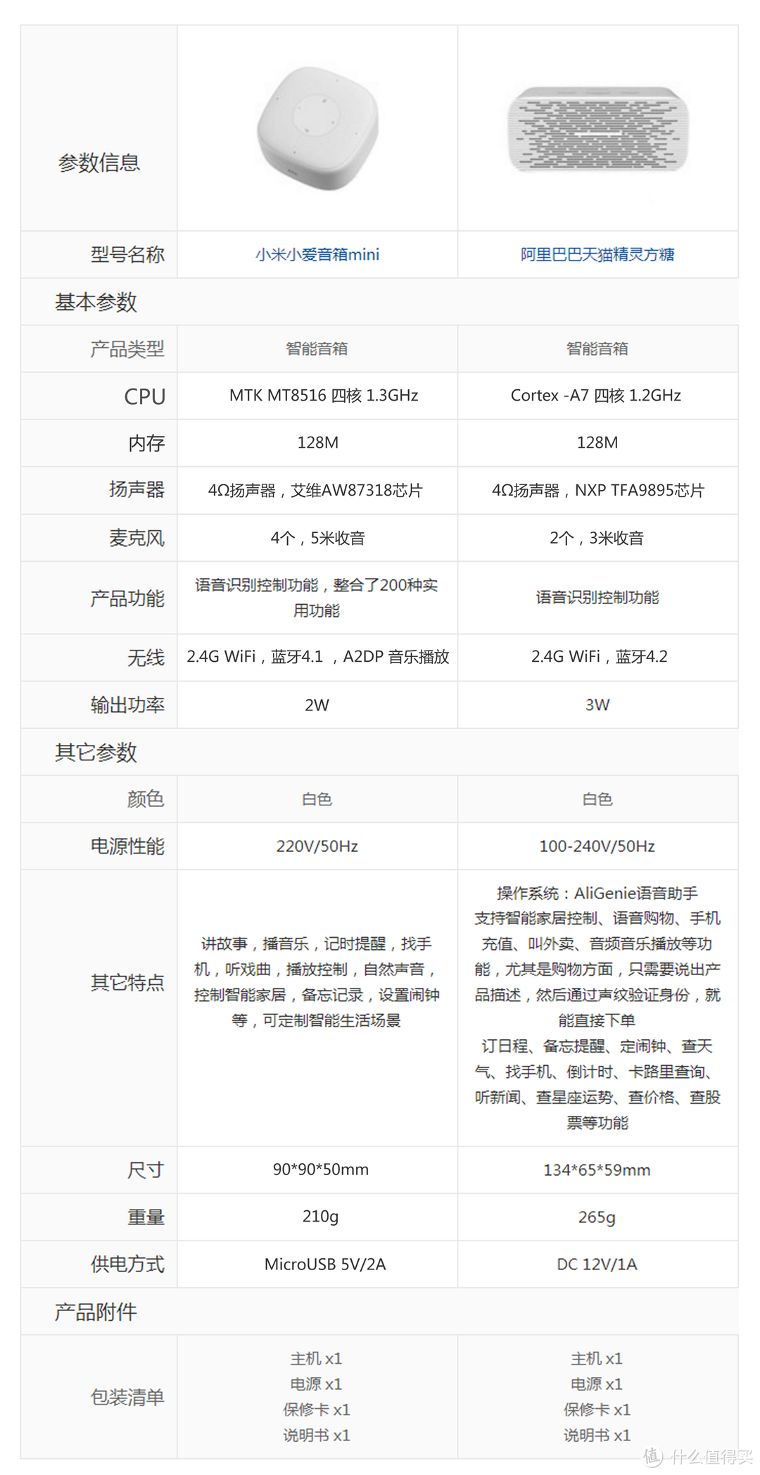 智能AI离毁灭世界还有多远—小爱同学miniVS天猫精灵方糖