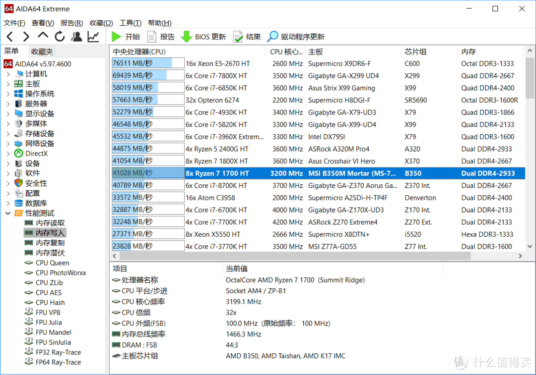 AIDA64内存写入测试