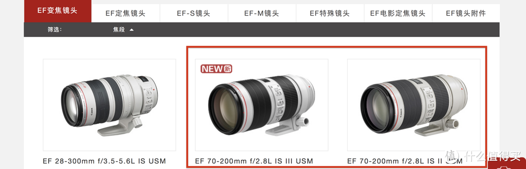 爱死小白兔：Cacon 佳能 镜头70-200mm f/2.8L IS II USM还值得买吗？