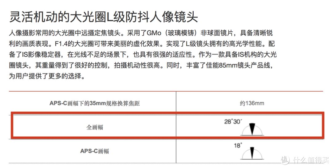 爱死小白兔：Cacon 佳能 镜头70-200mm f/2.8L IS II USM还值得买吗？