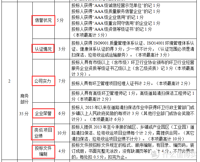 刚入门，如何制作完一本服务类的政府标书？