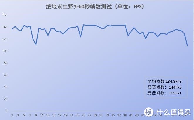 平台体验之极光幻影的视觉晚宴