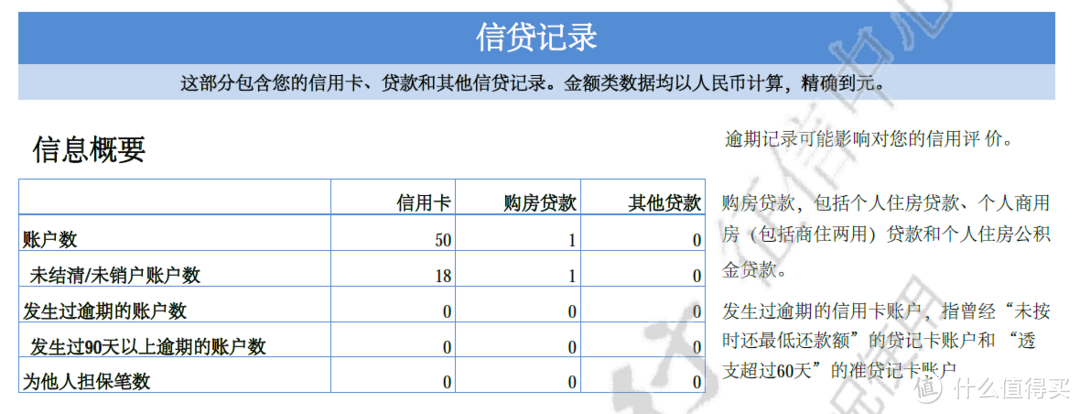 我有50条信报