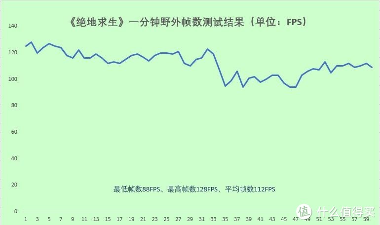 暑假打工记——我为顾客选购装机配置和测试