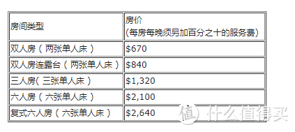 几百块就能住香港海景房？ 盘点“住得起”的香港酒店榜单