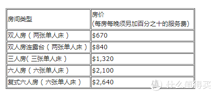 几百块就能住香港海景房？ 盘点“住得起”的香港酒店榜单