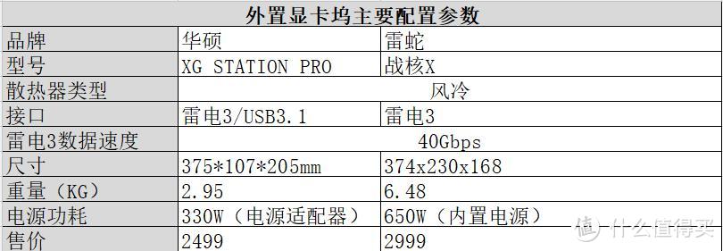 外置显卡坞的主要配置参数