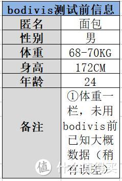 解毒：清华同方bodivis智能体脂秤究竟有啥用？