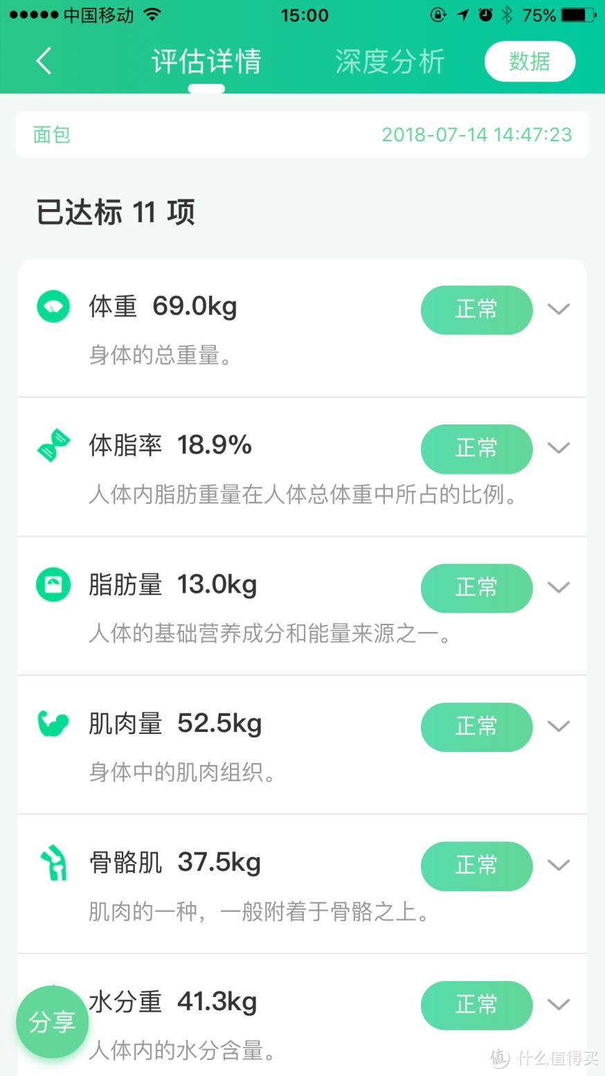 解毒：清华同方bodivis智能体脂秤究竟有啥用？