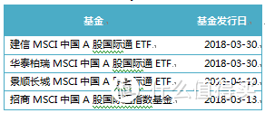 关于MSCI指数基金，你想知道的都在这里