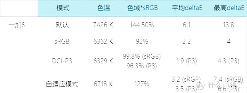 大风景就要随手而拍—OnePlus 一加6 智能手机 拍摄新玩法