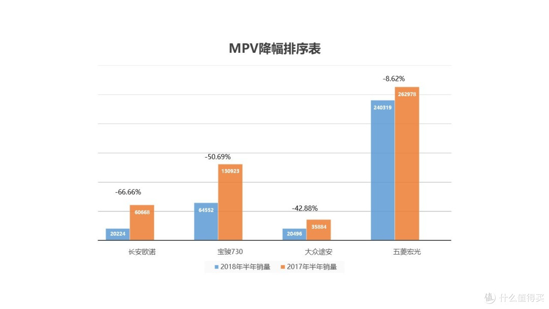 车榜单：2018上半年MPV销量榜