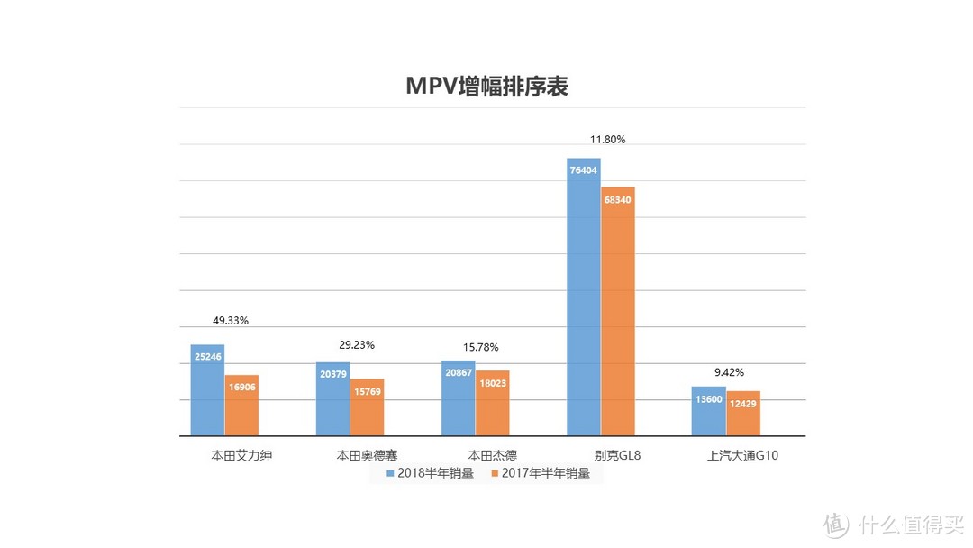 车榜单：2018上半年MPV销量榜