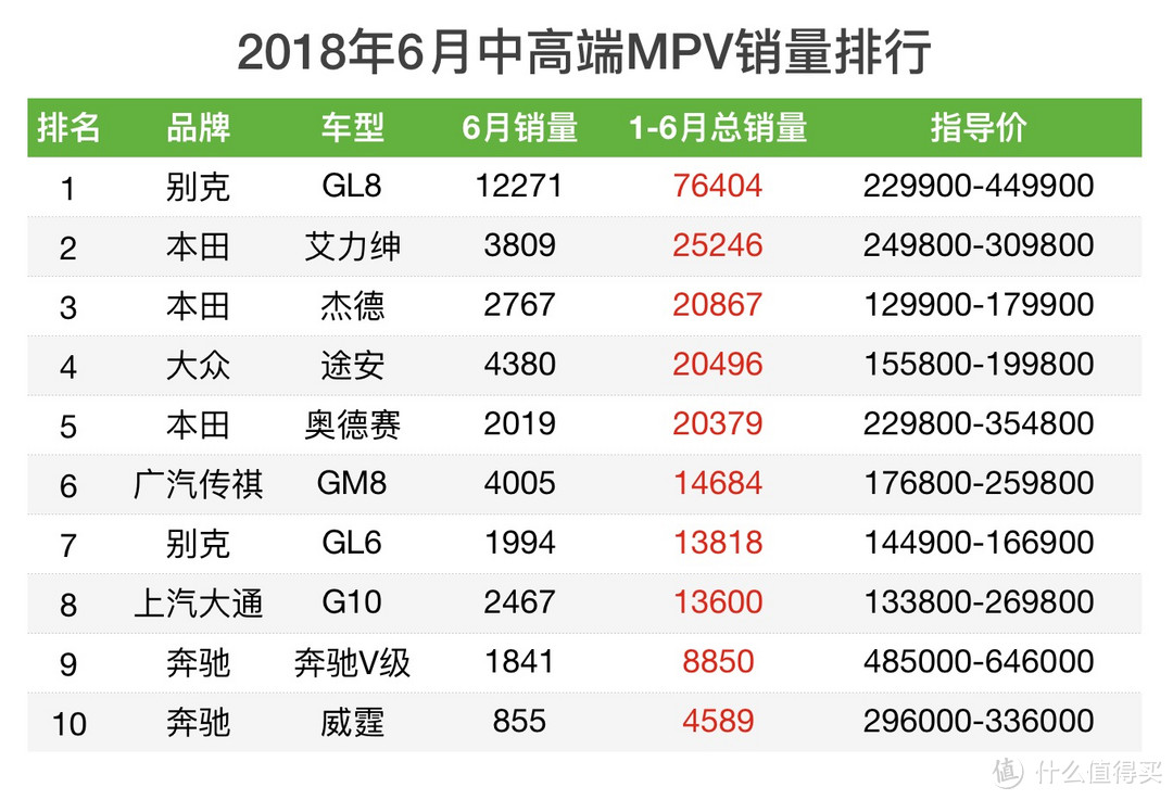 车榜单：2018上半年MPV销量榜