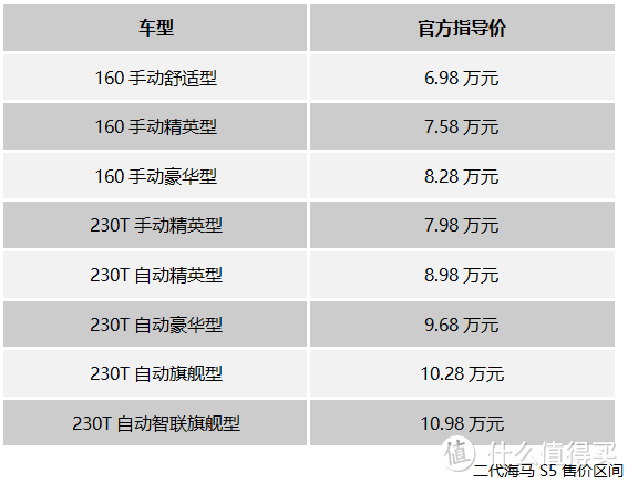 问问新车—二代海马S5：惊艳性价比背后藏着怎样的竞争逻辑？