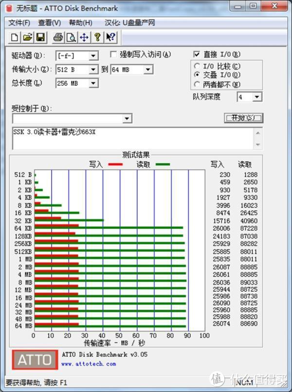 拷照片无需漫长等待，飚王SSK高速USB3.0 SCRM331二合一读卡器