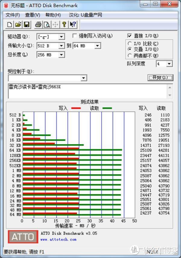 拷照片无需漫长等待，飚王SSK高速USB3.0 SCRM331二合一读卡器