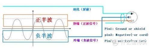 老烧，我也想上平衡！ 平价全平衡音频播放器推荐