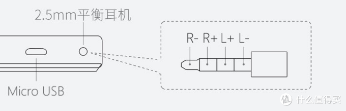 老烧，我也想上平衡！ 平价全平衡音频播放器推荐