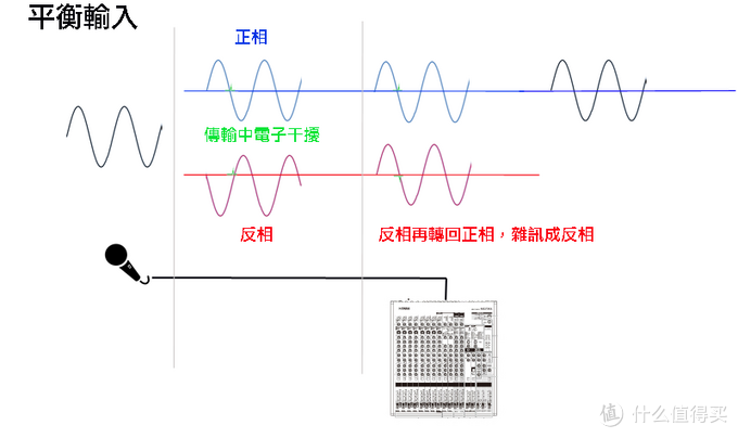 老烧，我也想上平衡！ 平价全平衡音频播放器推荐