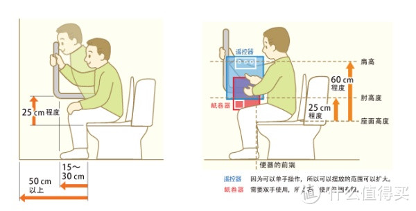 独立卫生间在格局上遵循了哪些人性化的设计原则？