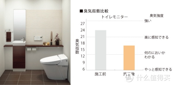 独立卫生间在格局上遵循了哪些人性化的设计原则？