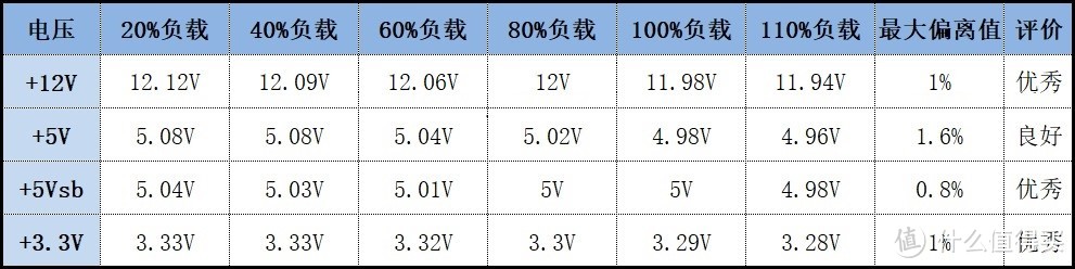 金牌全模组有多强？玩家风暴DQ-M电源评测