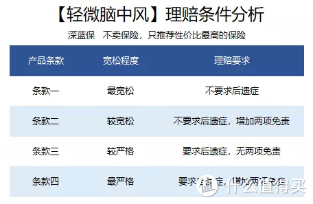 重疾险真的“保死不保生”吗？