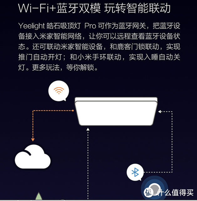 新鲜而明亮，Yeelight皓石LED吸顶灯Pro体验