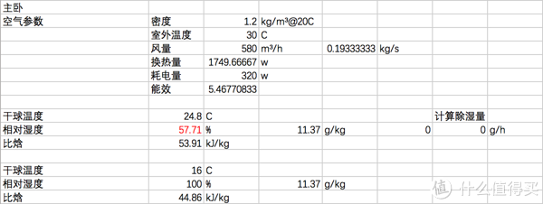 假设不除湿能效比大幅下降