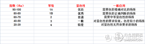 高显指才是重点——Yeelight皓石LED吸顶灯Pro评测