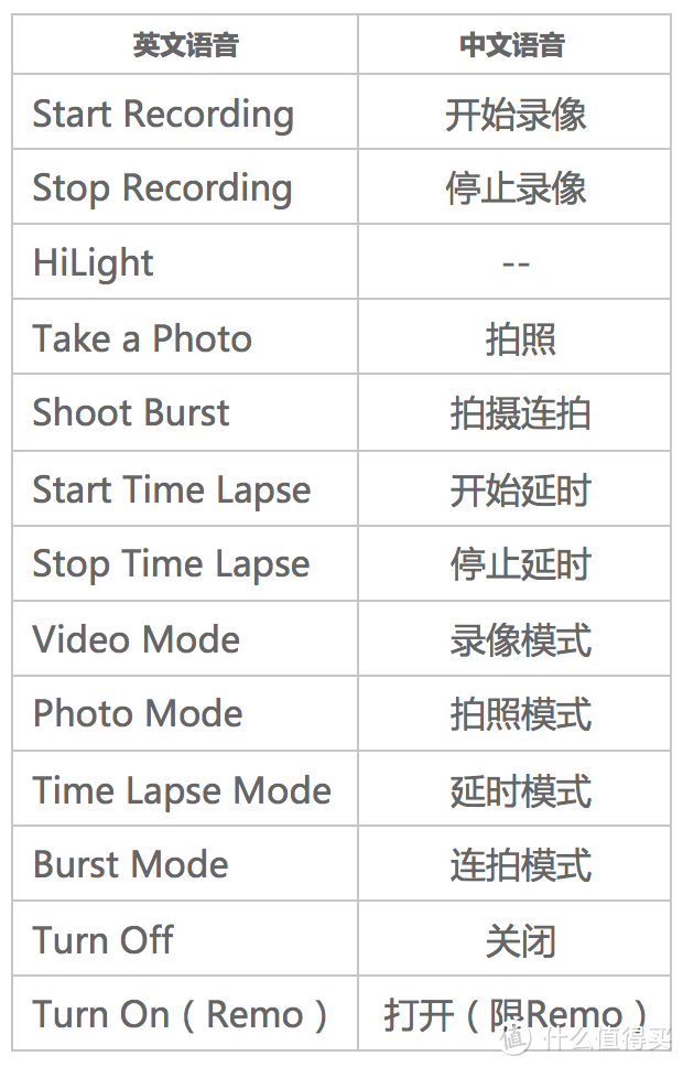 小巧若无物 Gopro Hero 5 Session 运动相机使用感受 运动相机 什么值得买
