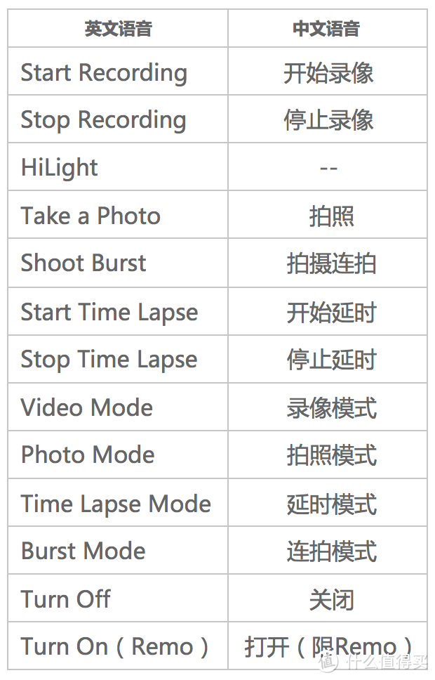 小巧若无物：GoPro HERO 5 Session 运动相机使用感受