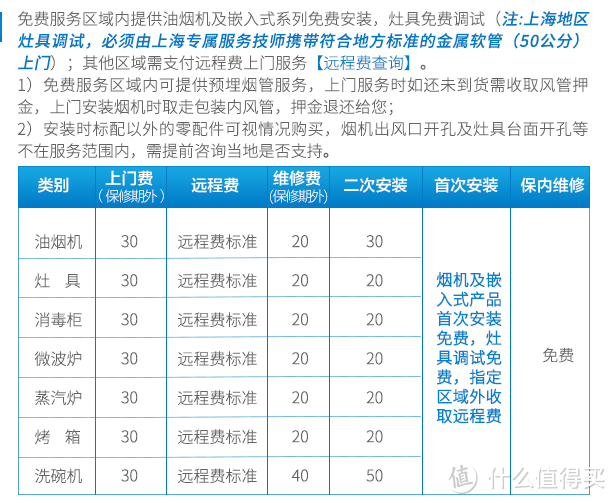 某品牌安装收费标准