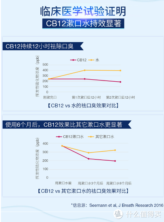 ”天使“or”魔鬼“---CB12 漱口水