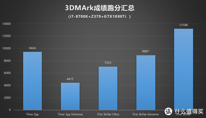 家庭喜迎“新成员”——装台i7-8700K+Z370+GTX1080Ti强悍性能主机