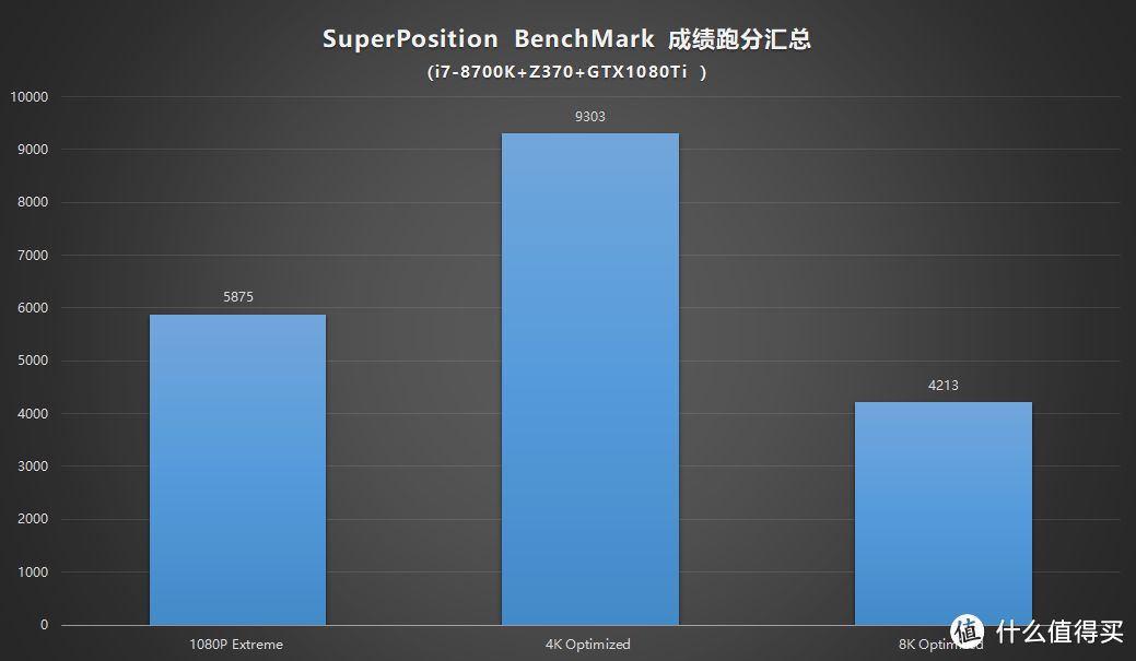 家庭喜迎“新成员”——装台i7-8700K+Z370+GTX1080Ti强悍性能主机