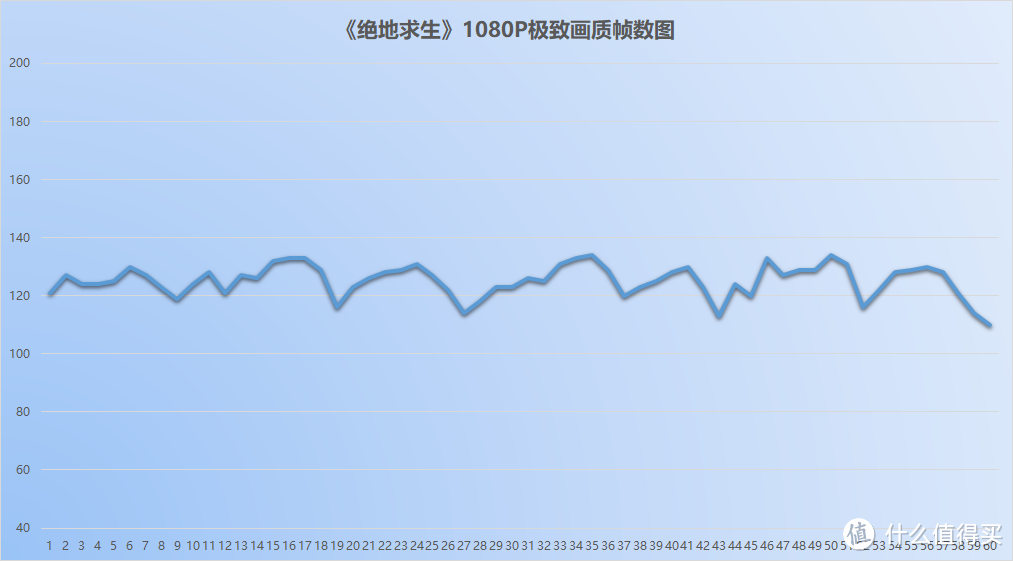 家庭喜迎“新成员”——装台i7-8700K+Z370+GTX1080Ti强悍性能主机