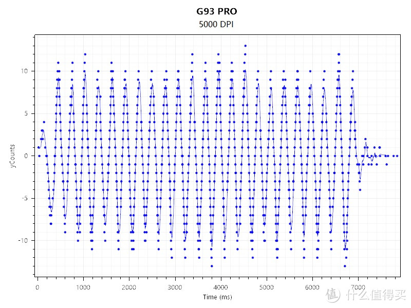 史上最便宜的3360鼠标：富勒G93Pro开箱测评