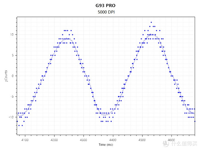 史上最便宜的3360鼠标：富勒G93Pro开箱测评