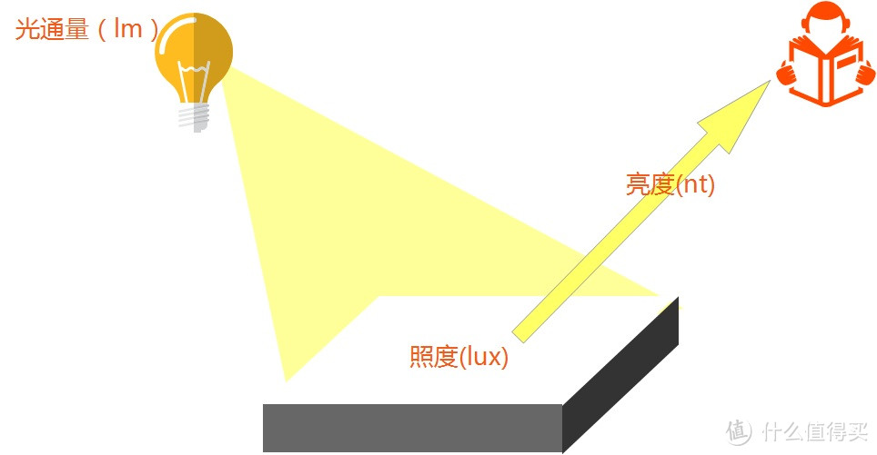 买台灯，挑来挑去，选了这货？！欧司朗osram晶漾台灯开箱~