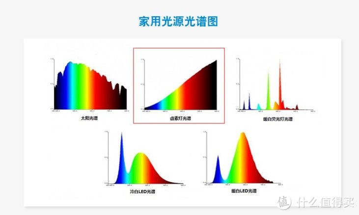 买台灯，挑来挑去，选了这货？！欧司朗osram晶漾台灯开箱~