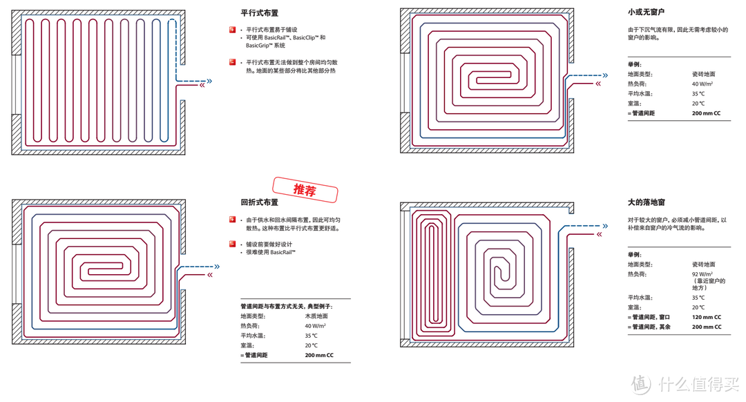 阿飞与你分享最省钱的地暖使用攻略