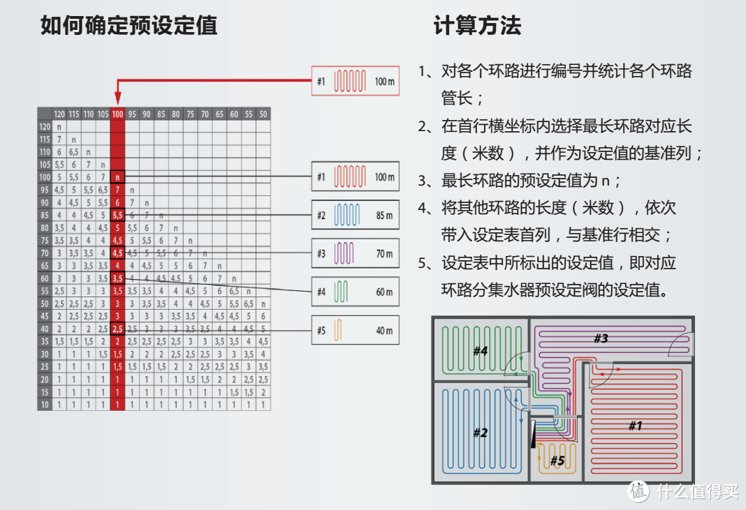 阿飞与你分享最省钱的地暖使用攻略