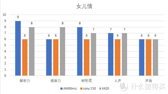 细腻白嫩隔音好的娄式动铁了解一下——阿思翠AM90mic众测